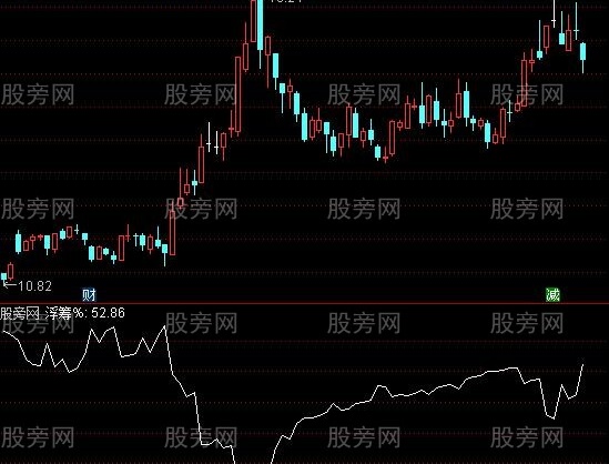 通达信浮筹指标公式