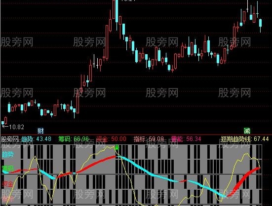 通达信优化五行量化指标公式