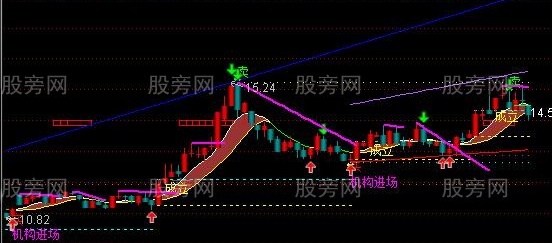 通达信私募AI建仓主图指标公式