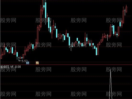 通达信主力爆拉选股指标公式