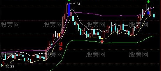 通达信不一样的薛斯通道主图指标公式