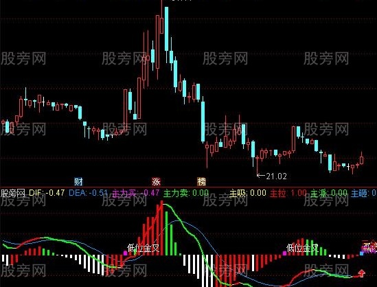 通达信好用的MACD指标公式