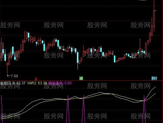 通达信绝处逢升指标公式