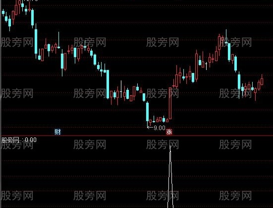 通达信放量涨停选股指标公式