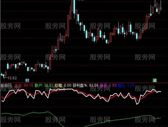 通达信量神优化版指标公式
