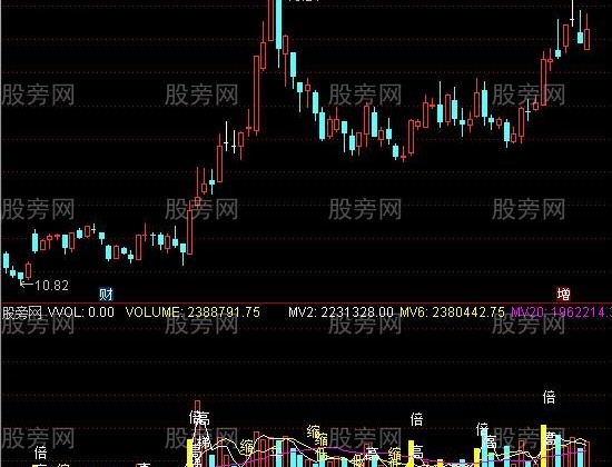 通达信量柱语言指标公式