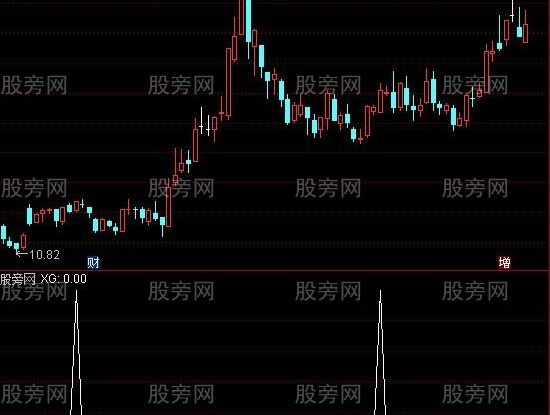 通达信深水炸弹选股指标公式