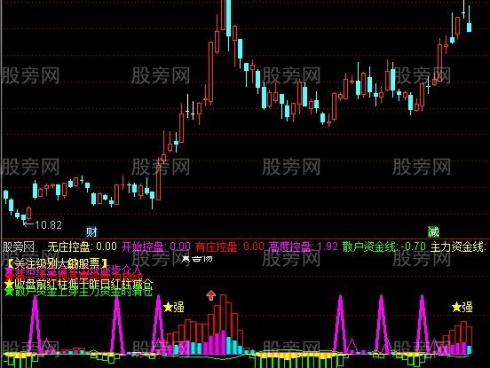 通达信资金博弈终结版指标公式