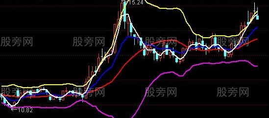 通达信开天辟地主图指标公式