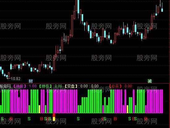 通达信财神金箍棒指标公式