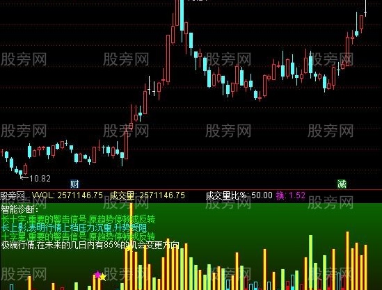通达信智能诊断指标公式