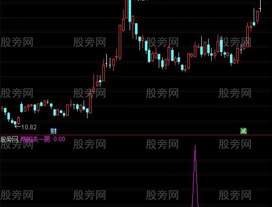 通达信两阳一阴多方炮选股指标公式