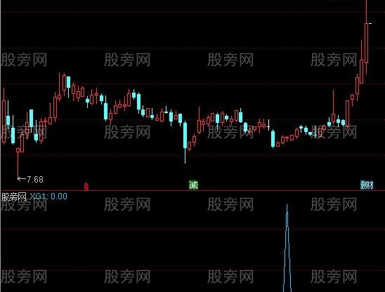 通达信打破周期引用选股指标公式