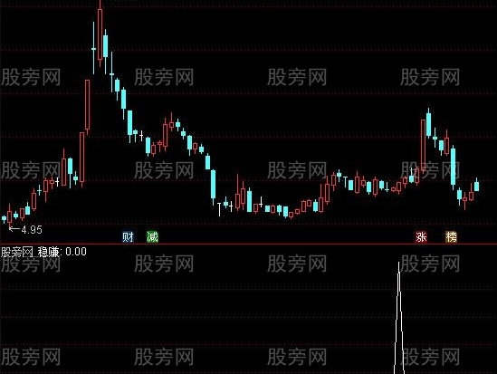 通达信小散稳赚底顶选股指标公式