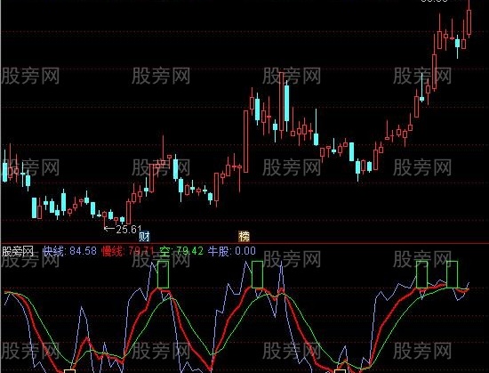 通达信机构控仓指标公式