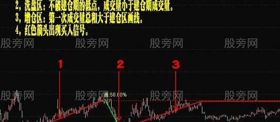通达信建洗增拉主图指标公式