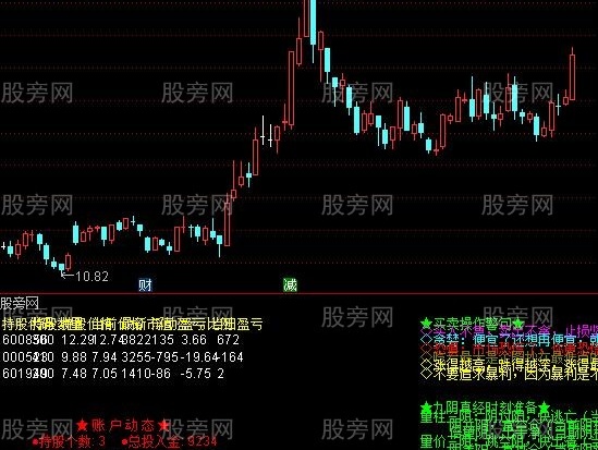 通达信账户动态指标公式