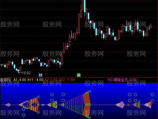 通达信鱼头鱼身鱼尾指标公式