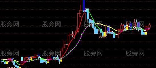 通达信黄进蓝出主图指标公式
