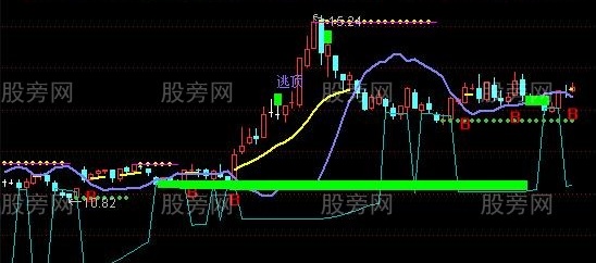 通达信AI控盘主图指标公式