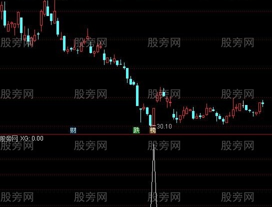 通达信精品抄底选股指标公式