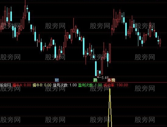 通达信短线擒牛指标公式