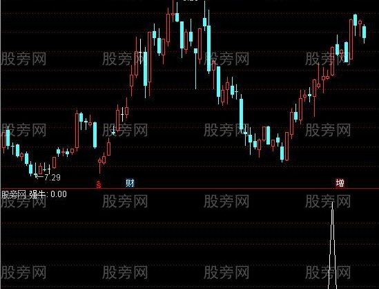 通达信狙击强牛选股指标公式