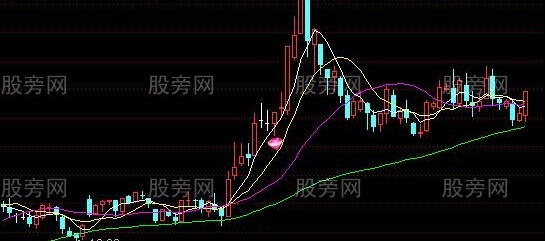 通达信暴涨信号主图指标公式