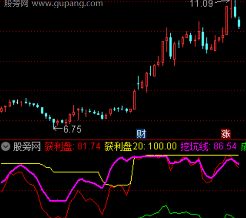 通达信筹码偏离指标公式