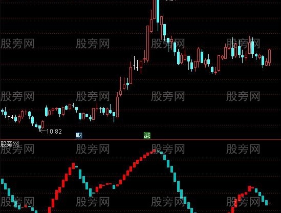 通达信RSI动能指标公式