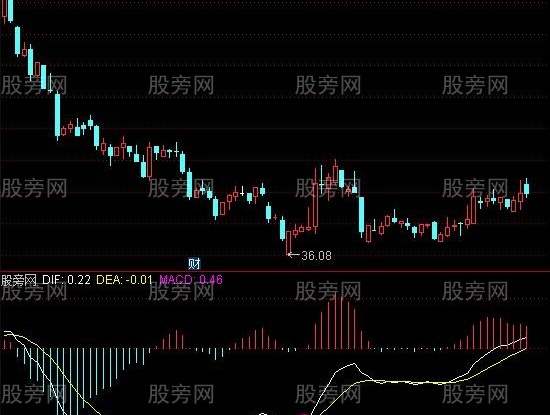 通达信MACD水下三金叉股价双背离副图指标公式
