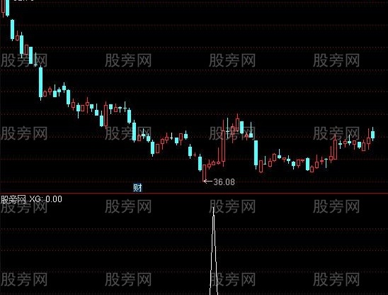通达信MACD水下三金叉股价双背离选股指标公式