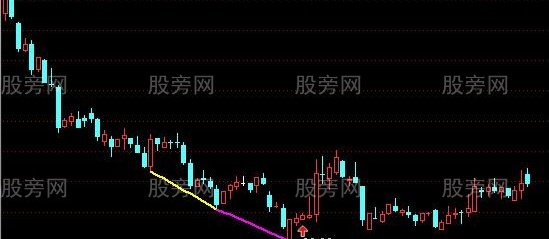 通达信MACD水下三金叉股价双背离主图指标公式