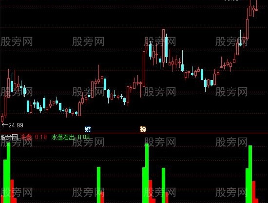 通达信水落石出指标公式