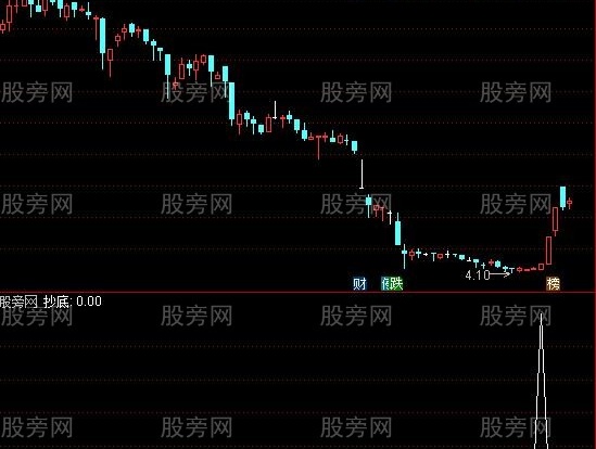 通达信小抄底选股指标公式