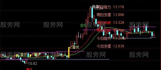 通达信潜伏主图指标公式