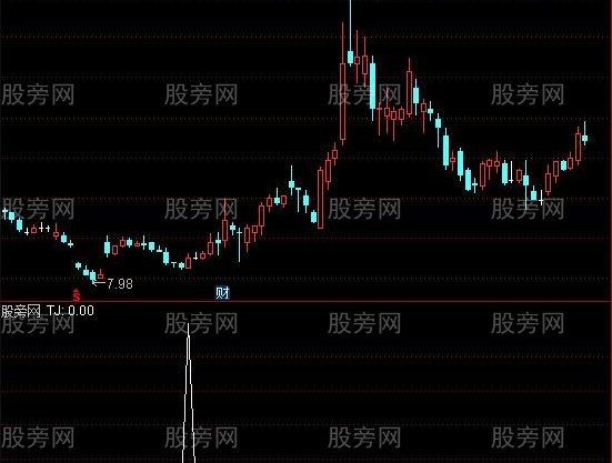 通达信MACD死后金选股指标公式