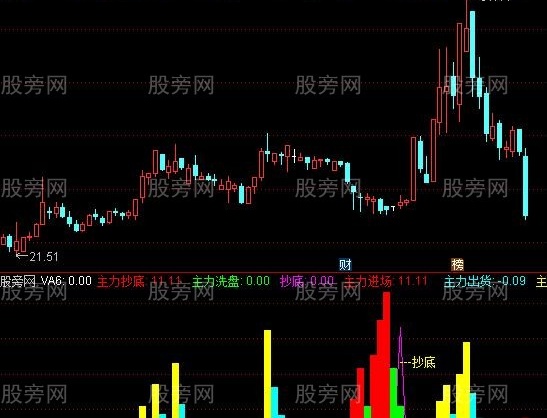 通达信主力拉升收阴指标公式