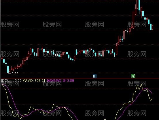 通达信中线买入信号指标公式