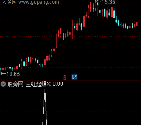 通达信三红起爆选股指标公式