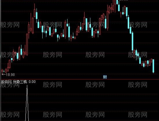 通达信升势三鸦选股指标公式