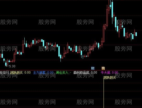 通达信多种信号指标公式