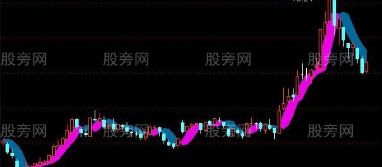 通达信回归主图指标公式