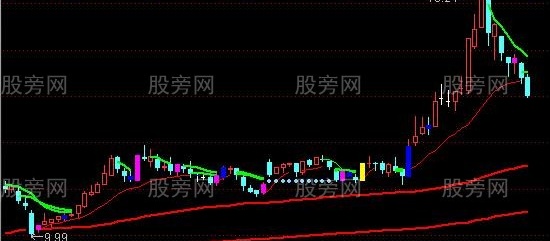 通达信八爪保罗主图指标公式