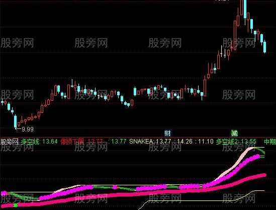 通达信仿七星级主图指标公式