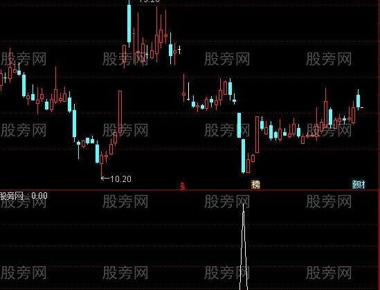 通达信极限底选股指标公式