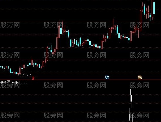 通达信缺口选股指标公式