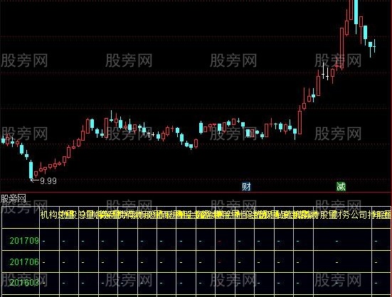 通达信机构持仓变化指标公式