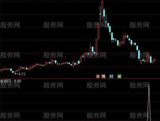 通达信在山脚选股指标公式