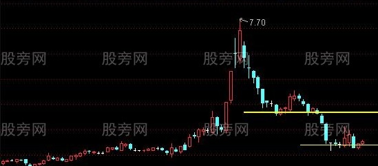 通达信筹码线及分析指标公式